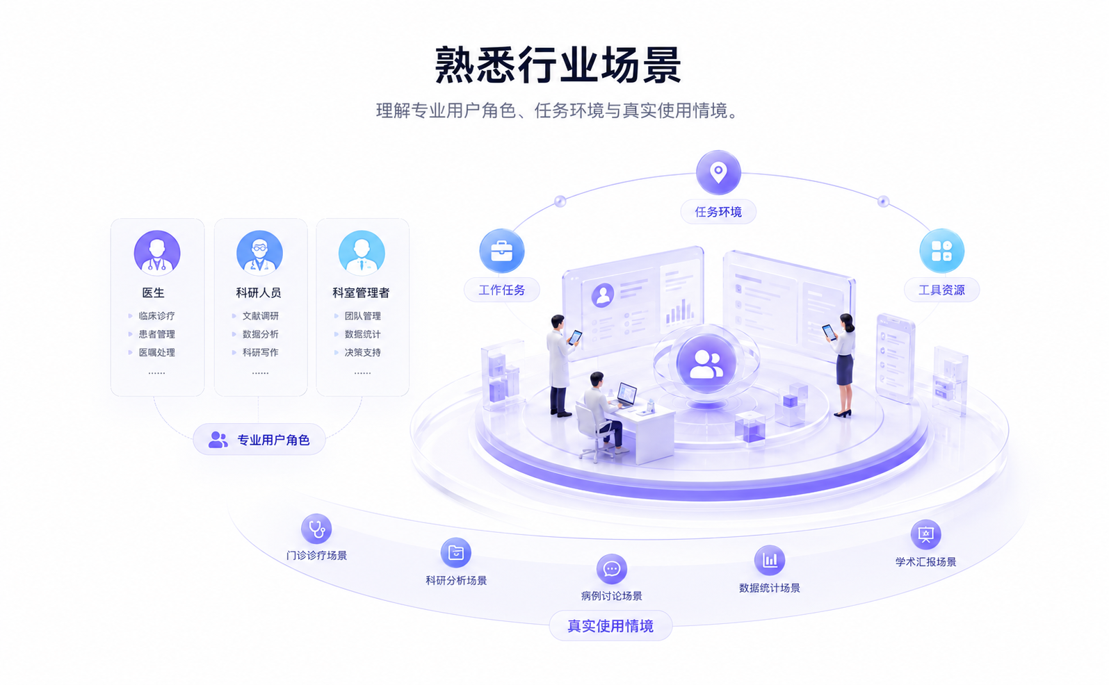懂行业示意图
