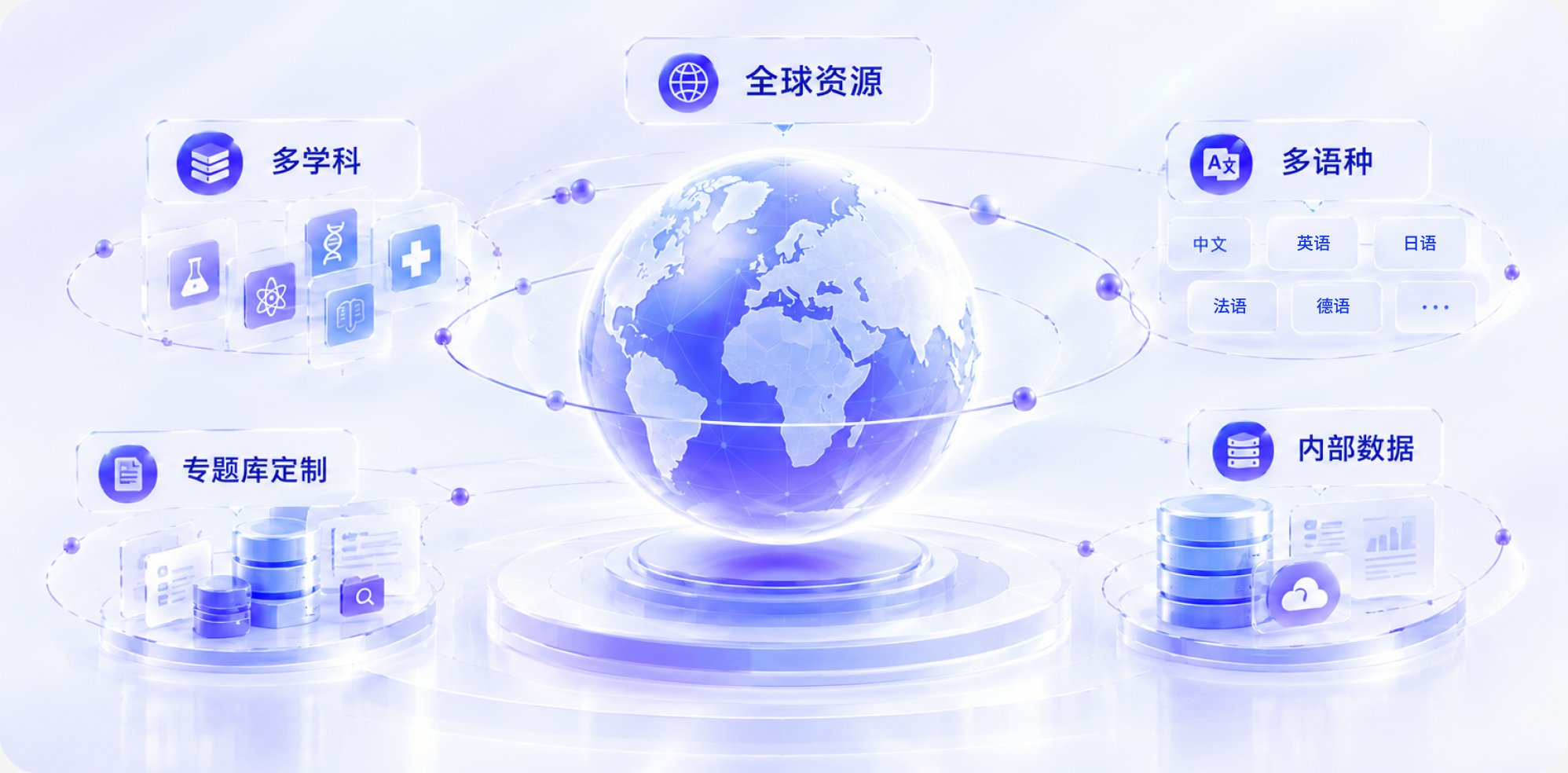 有资源示意图