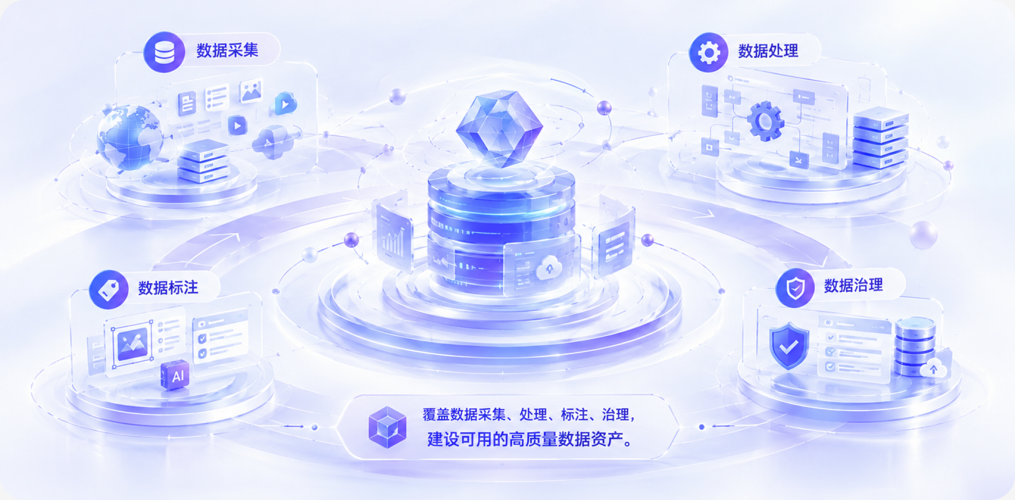强数据示意图