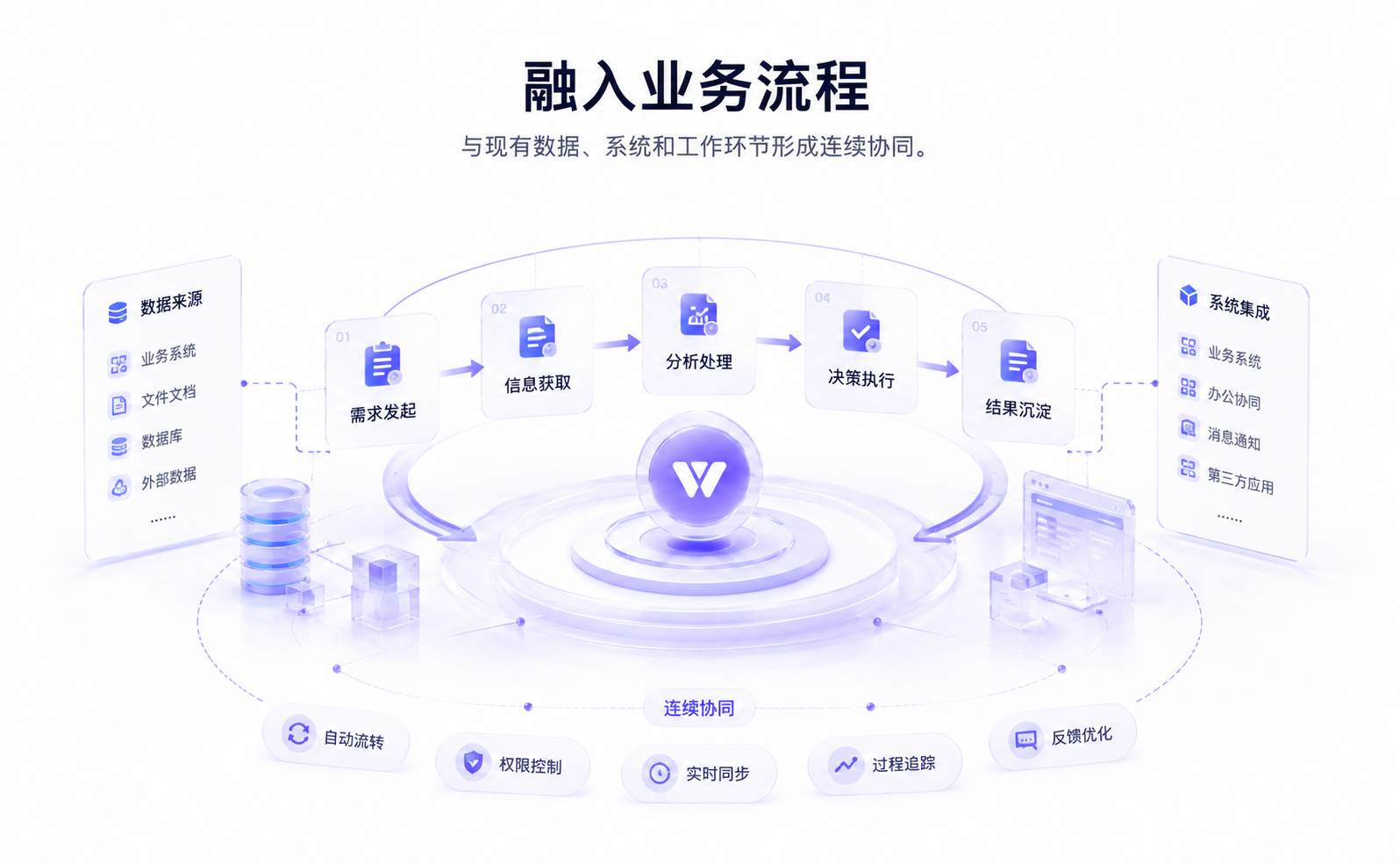 可落地示意图