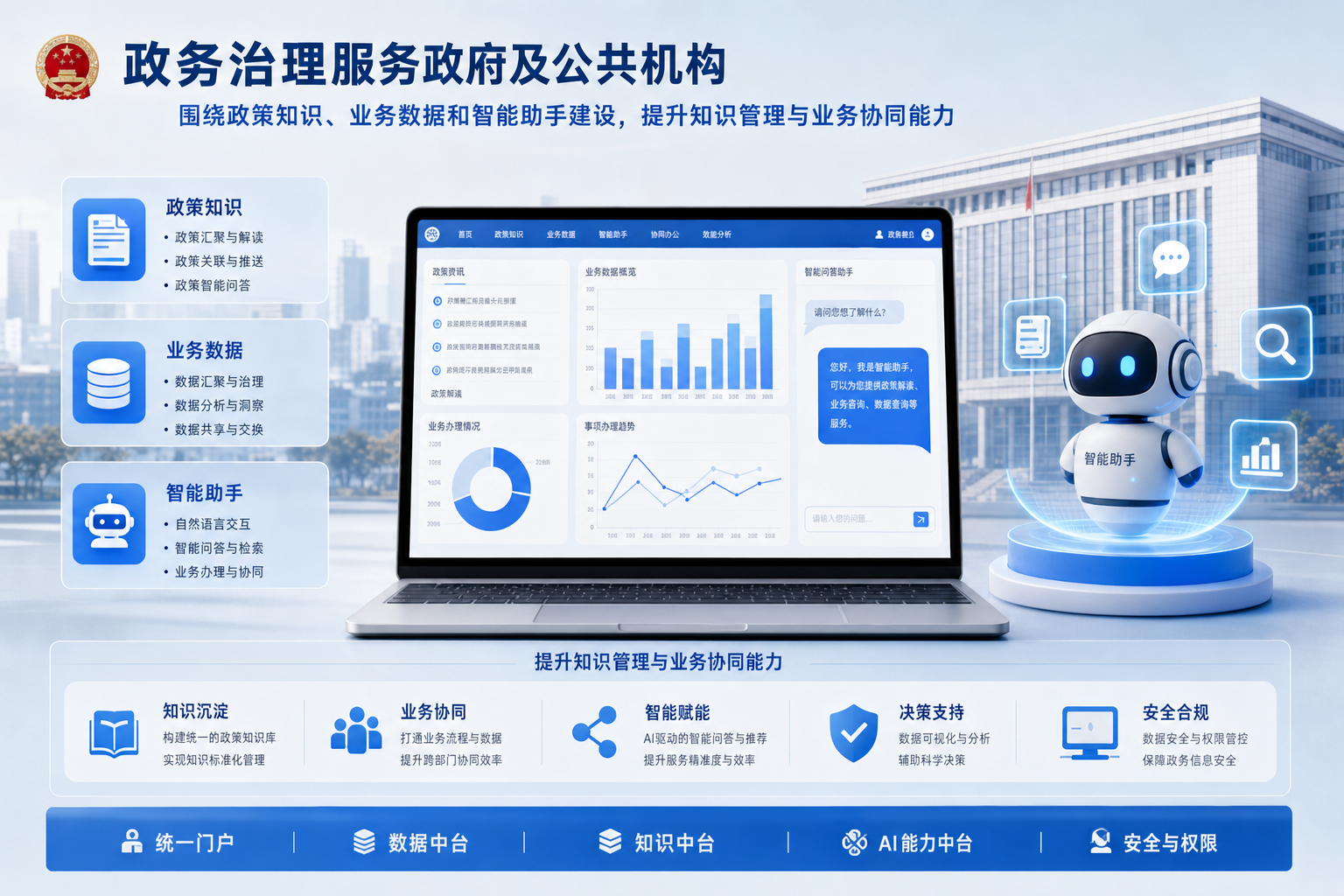 政务治理